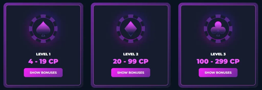 VIP Tiers at Slot Gallery